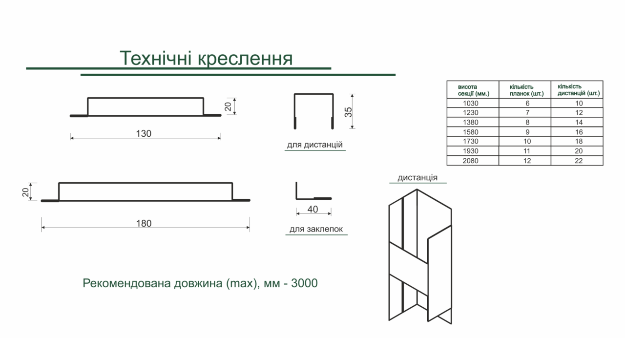 Технічні характеристики