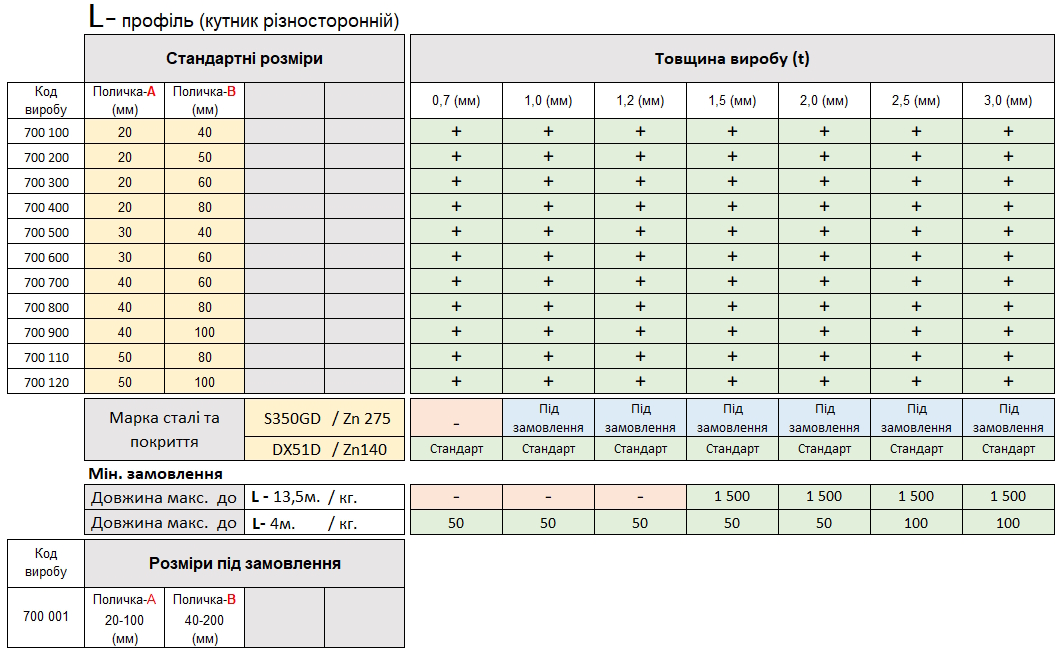 Технічні характеристики