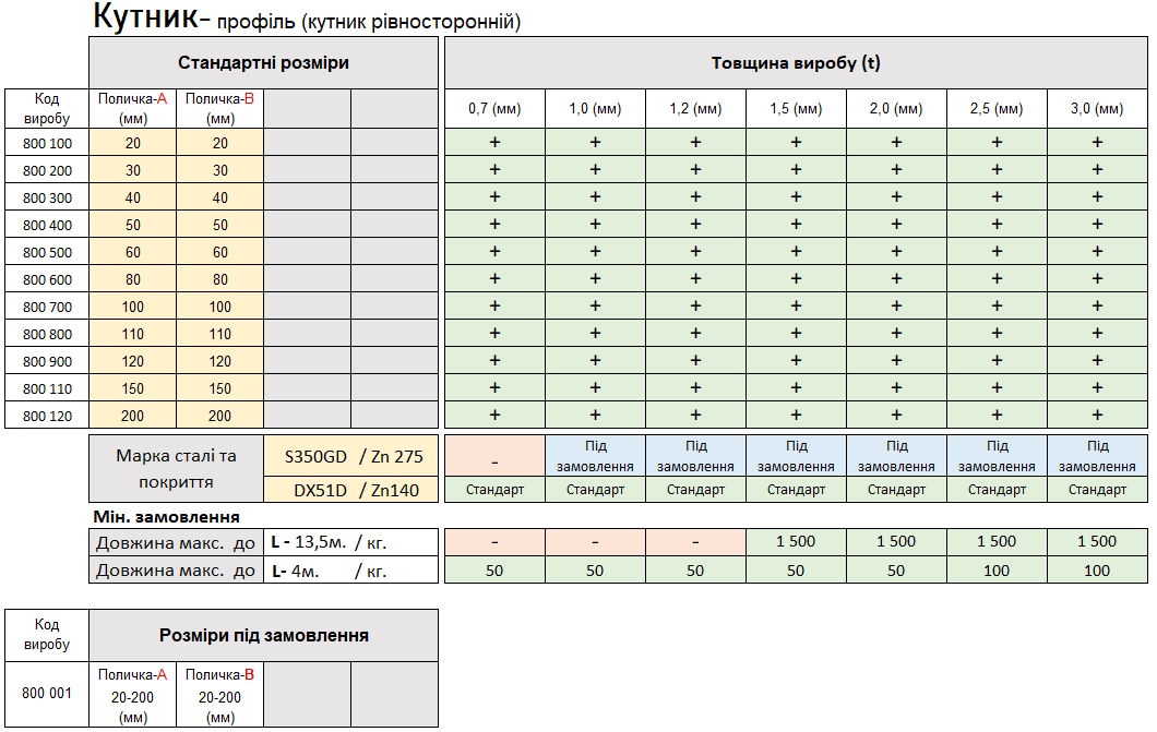 Технічні характеристики