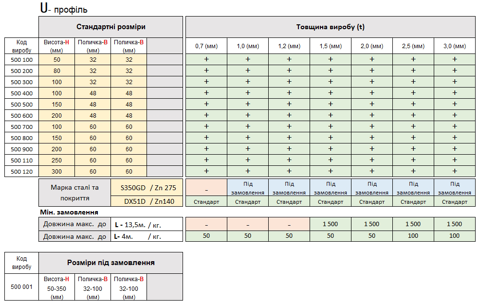 Технічні характеристики
