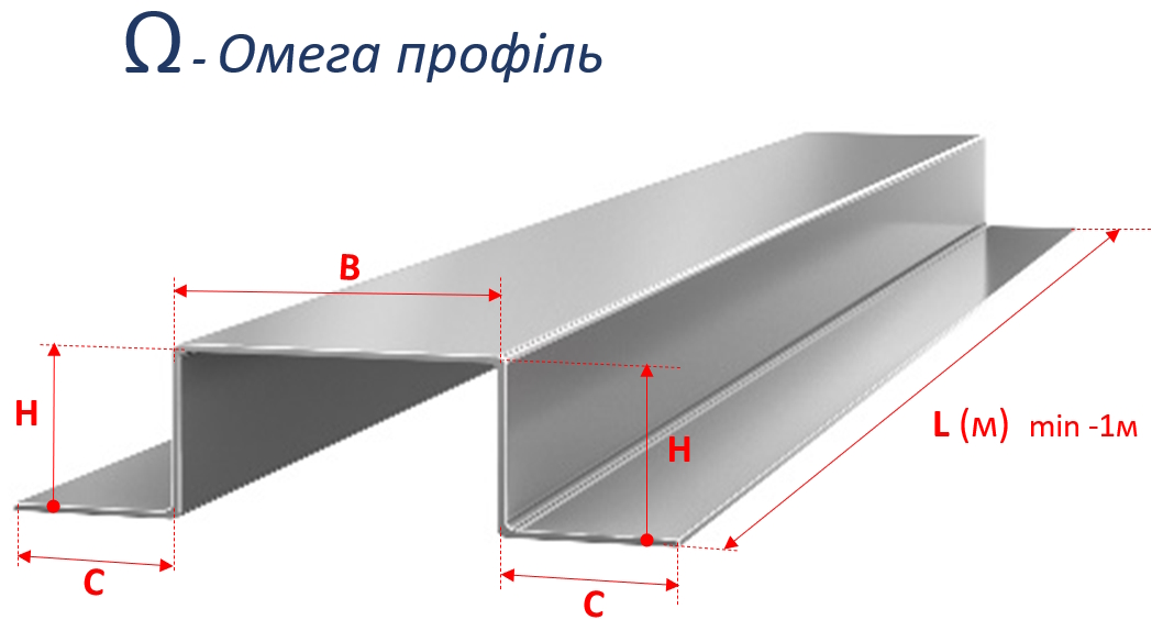 Ω - профіль